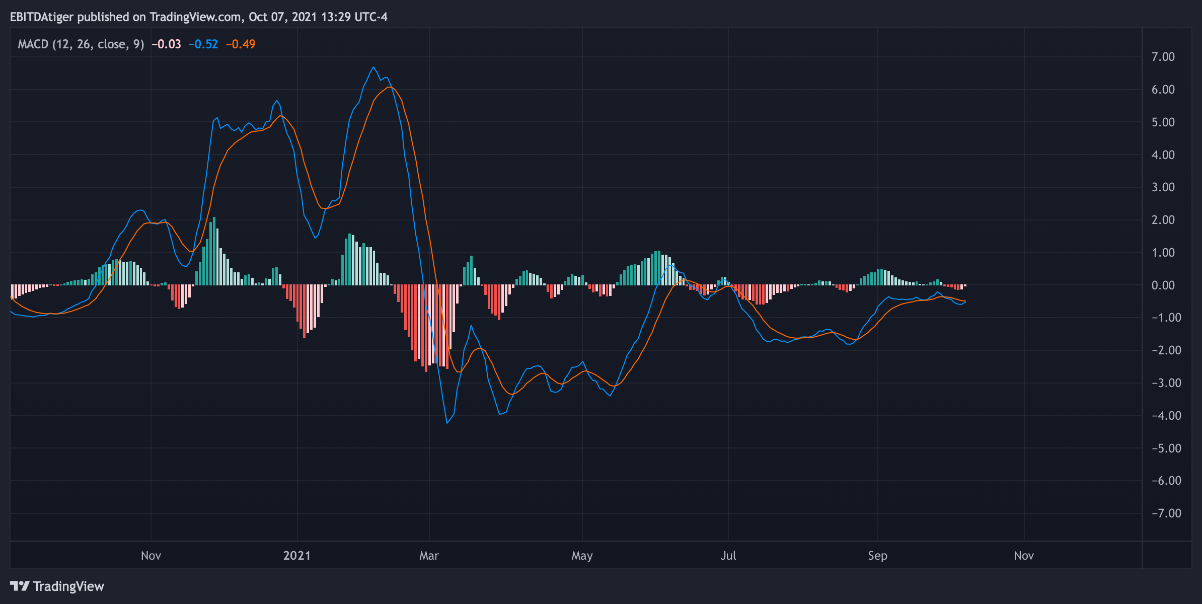  Chart Image