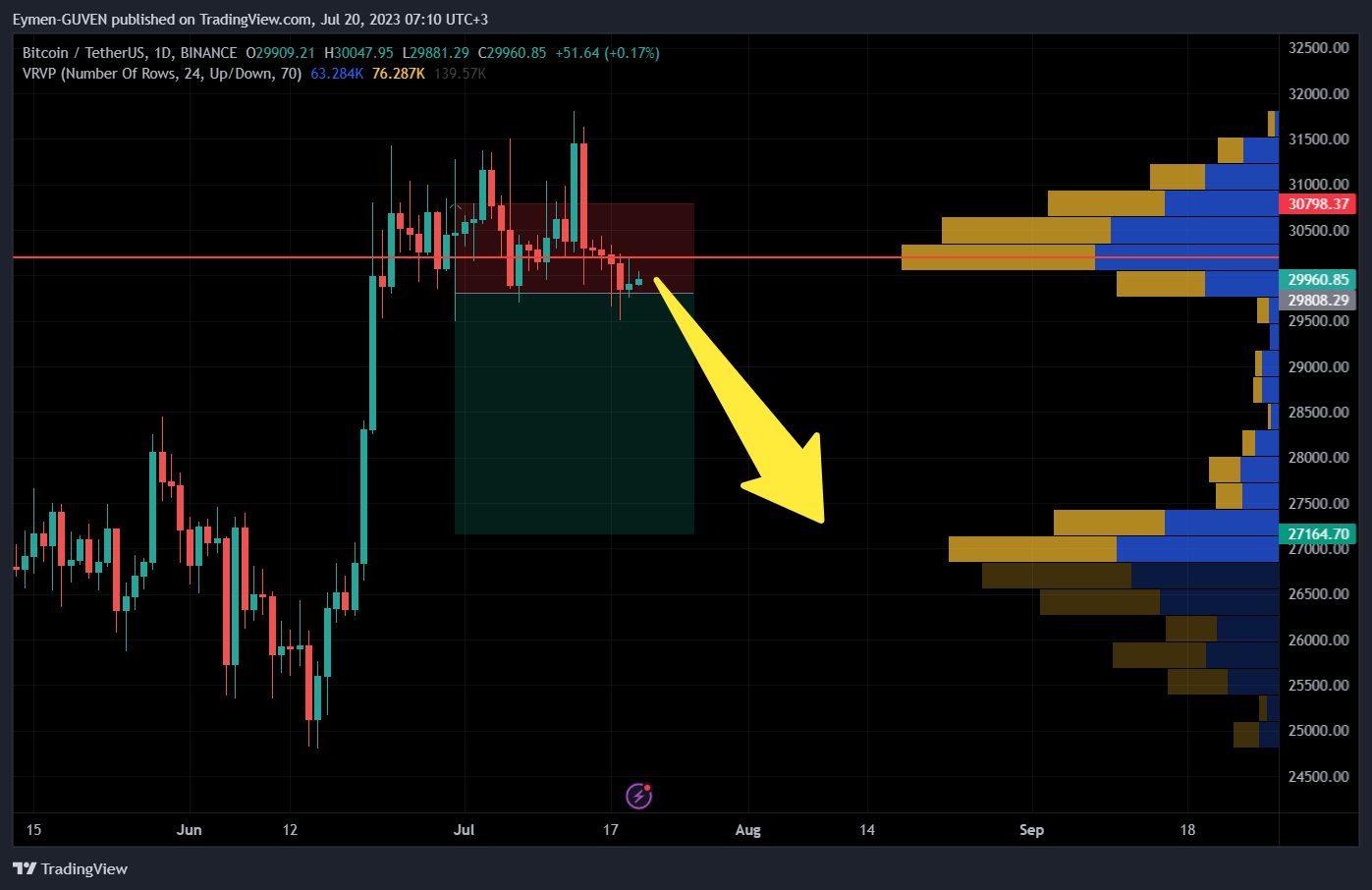 BINANCE:BTCUSDT Chart Image by Eymen-GUVEN