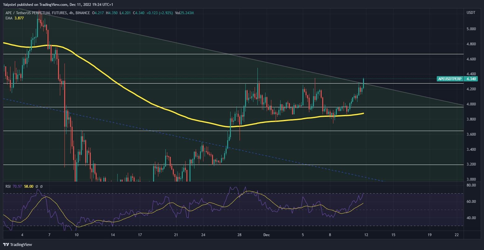 BINANCE:APEUSDTPERP Chart Image by Yalpstel