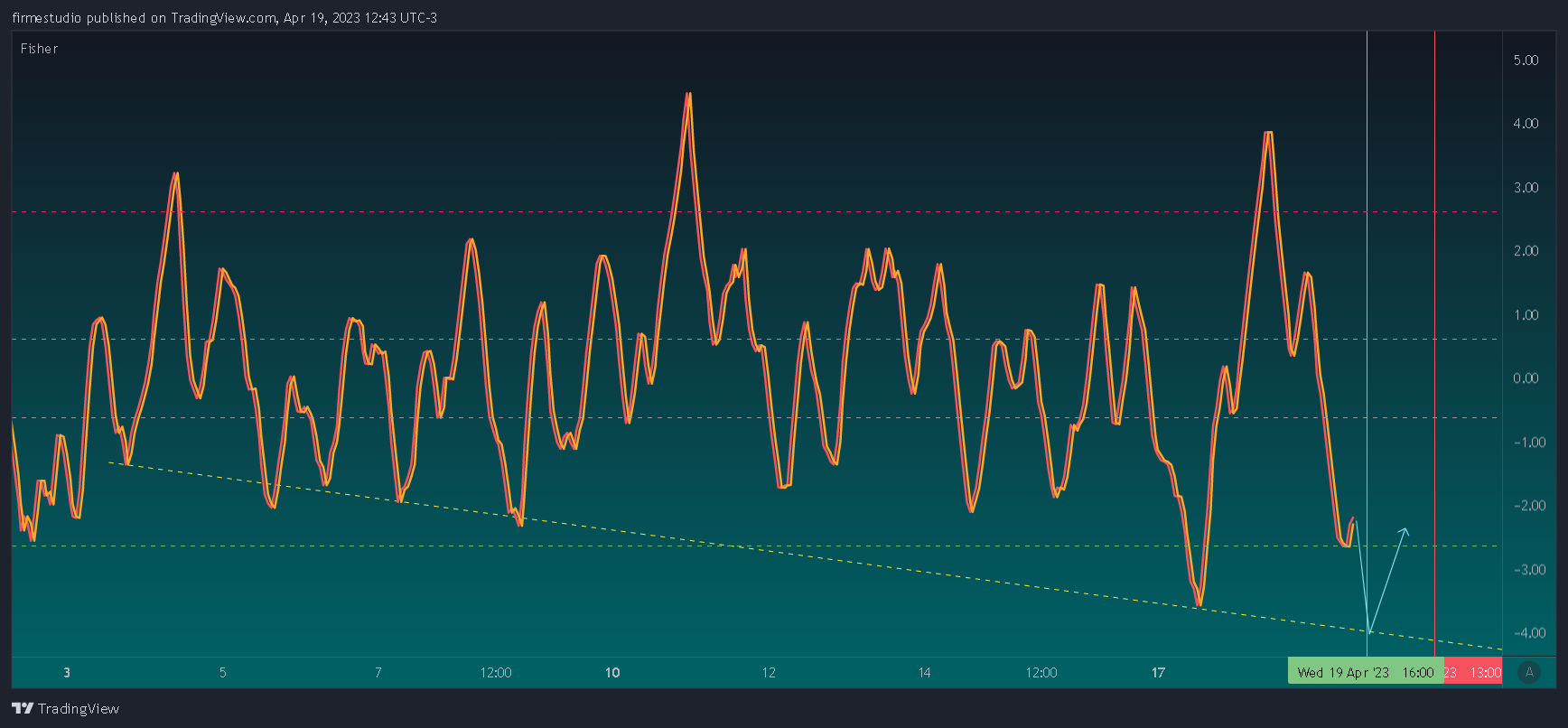 OKX:BTCUSDT Chart Image by firmestudio