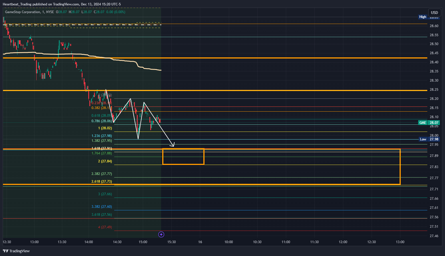 BATS:GME Chart Image by Heartbeat_Trading