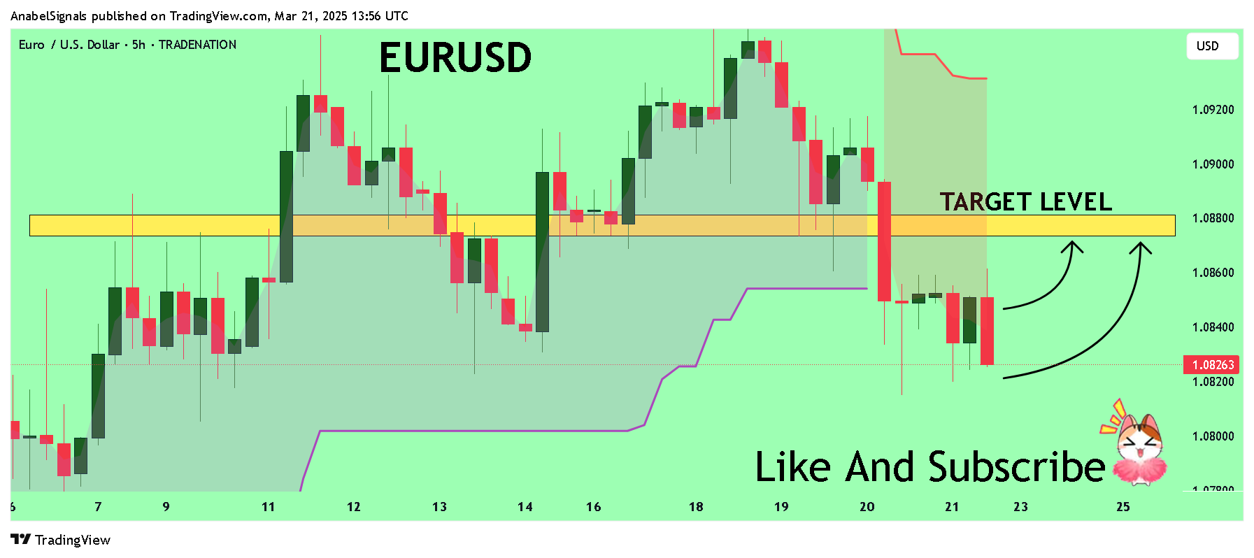TRADENATION:EURUSD Chart Image by AnabelSignals