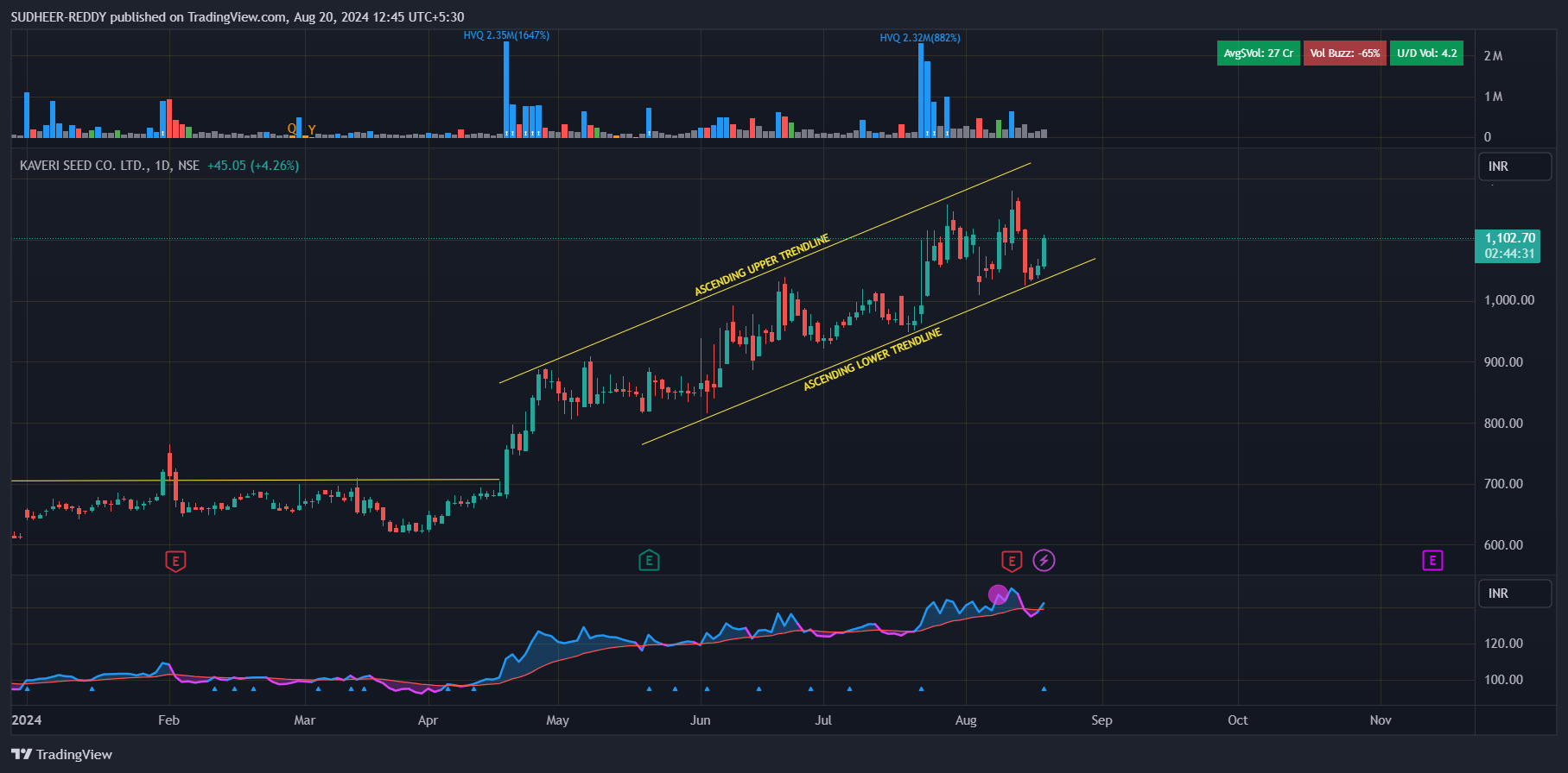 NSE:KSCL Chart Image by SUDHEER-REDDY