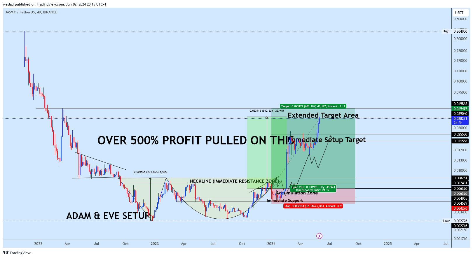 BINANCE:JASMYUSDT Chart Image by weslad