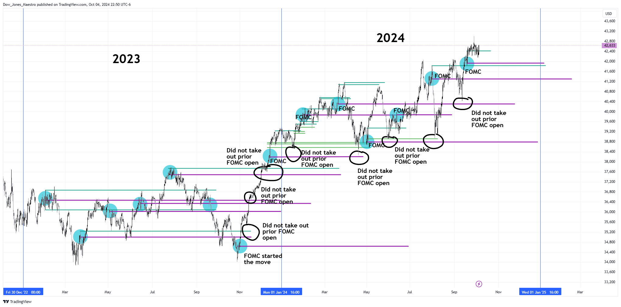 CBOT_MINI:YM1! Chart Image by Dow_Jones_Maestro