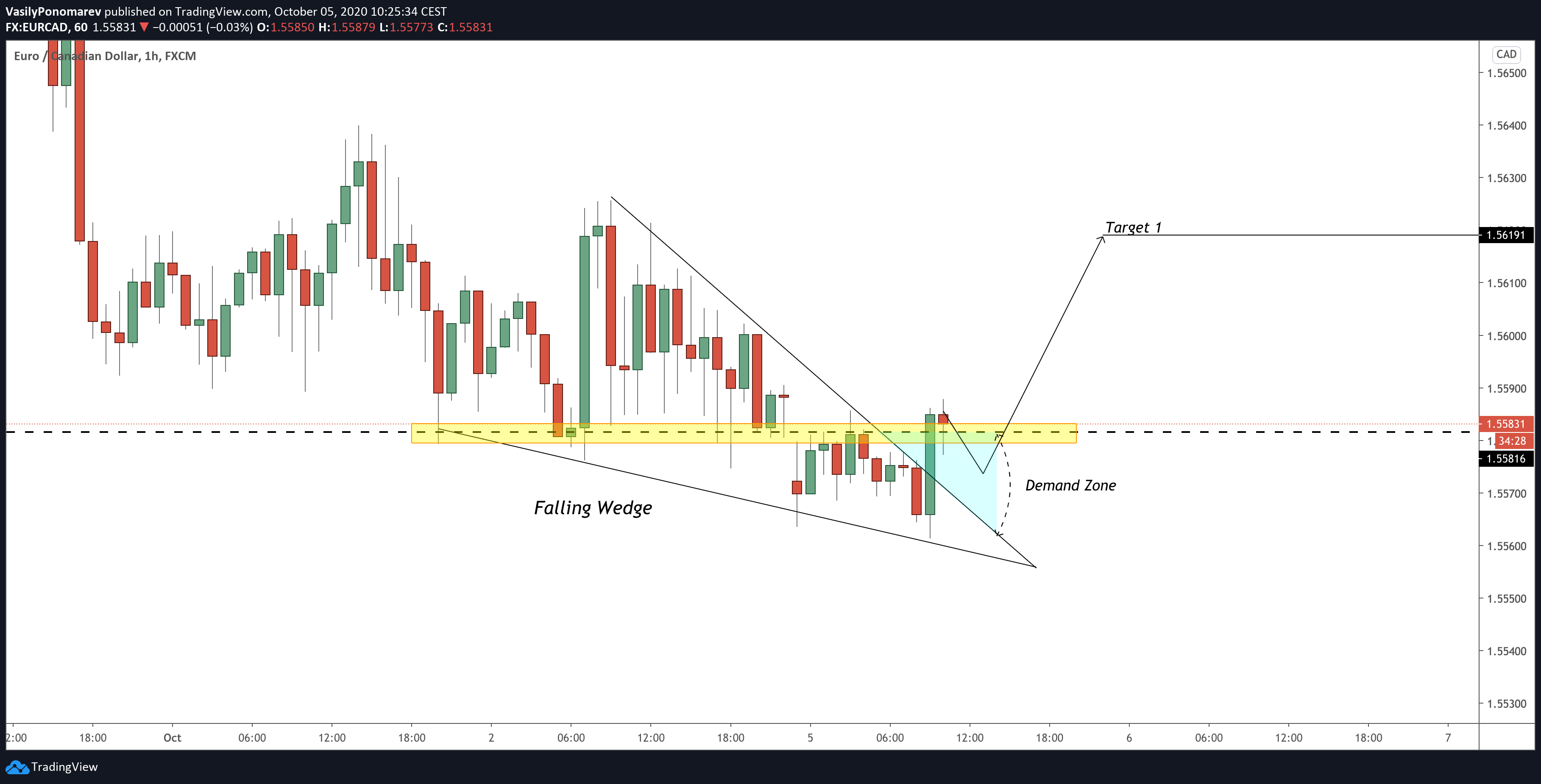  Chart Image
