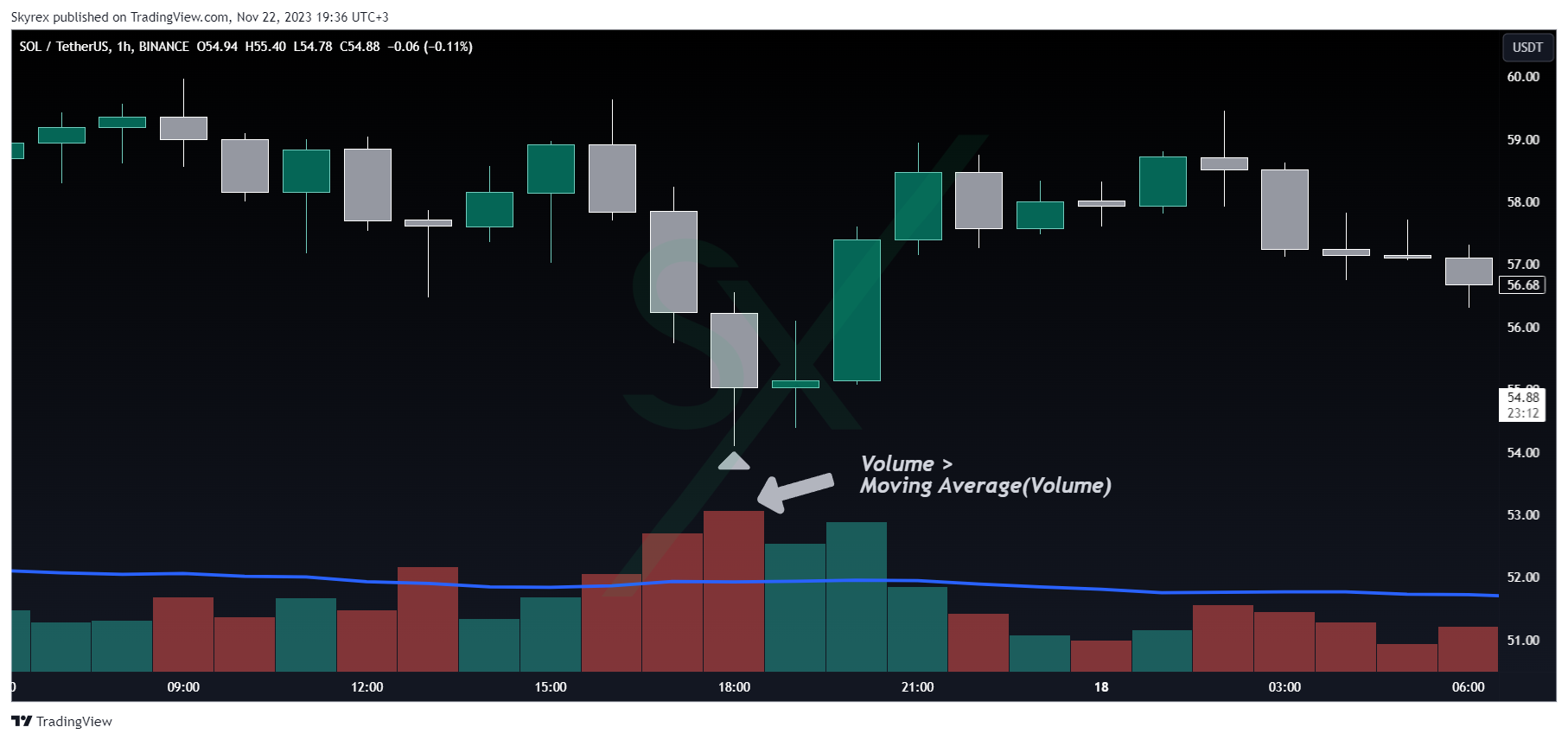 BINANCE:SOLUSDT Chart Image by Skyrexio