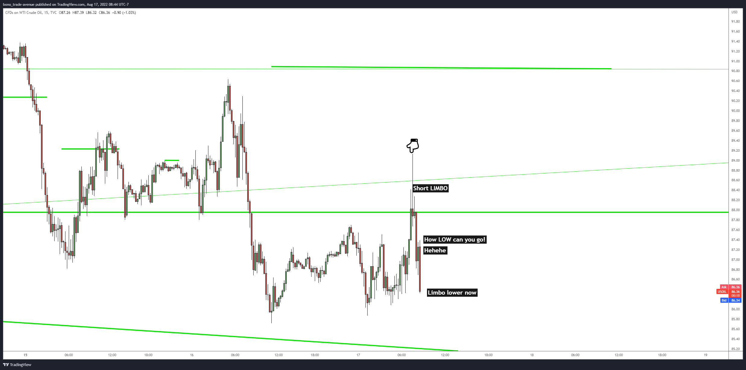 TVC:USOIL Chart Image by bono_trade-avenue