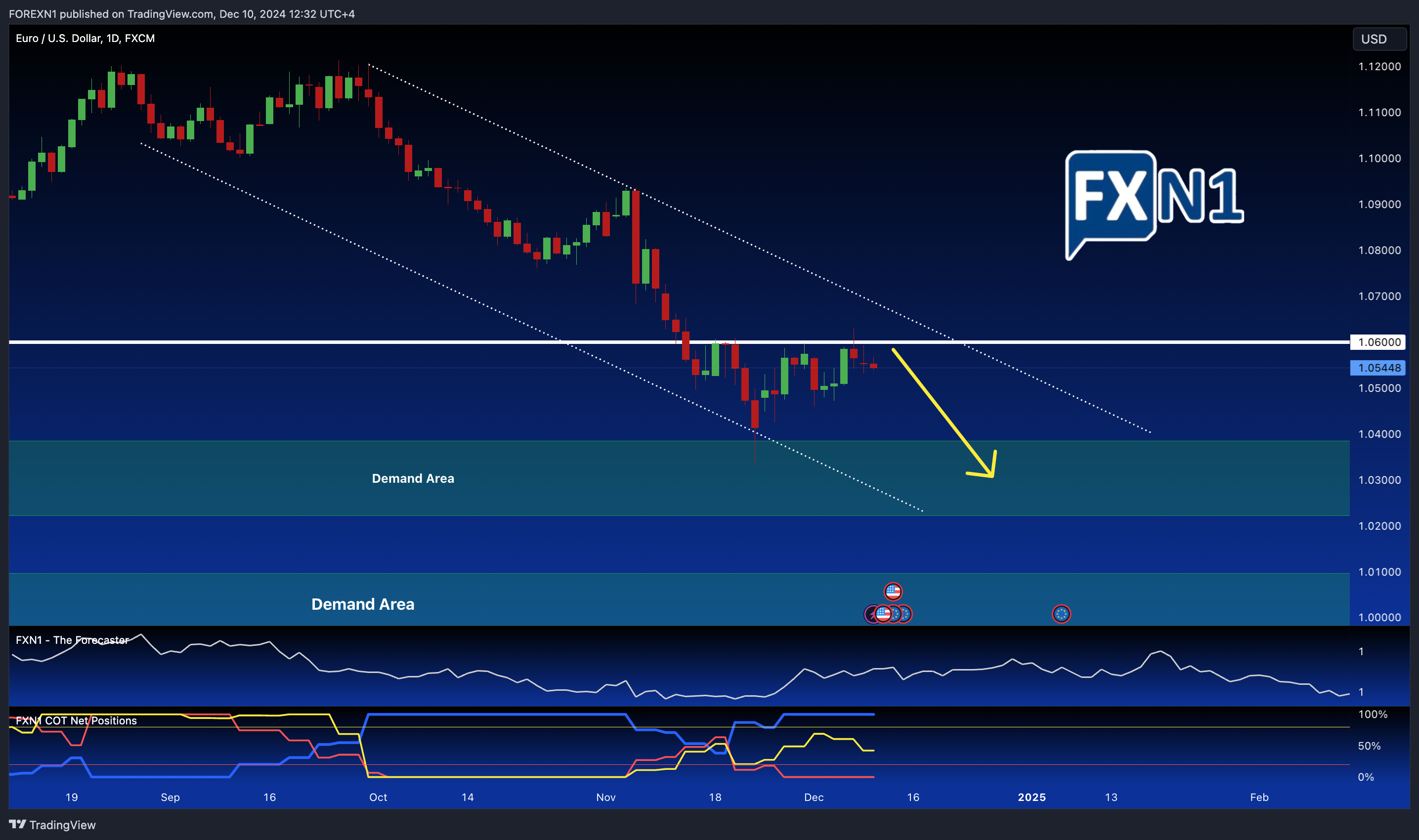 FX:EURUSD Chart Image by FOREXN1