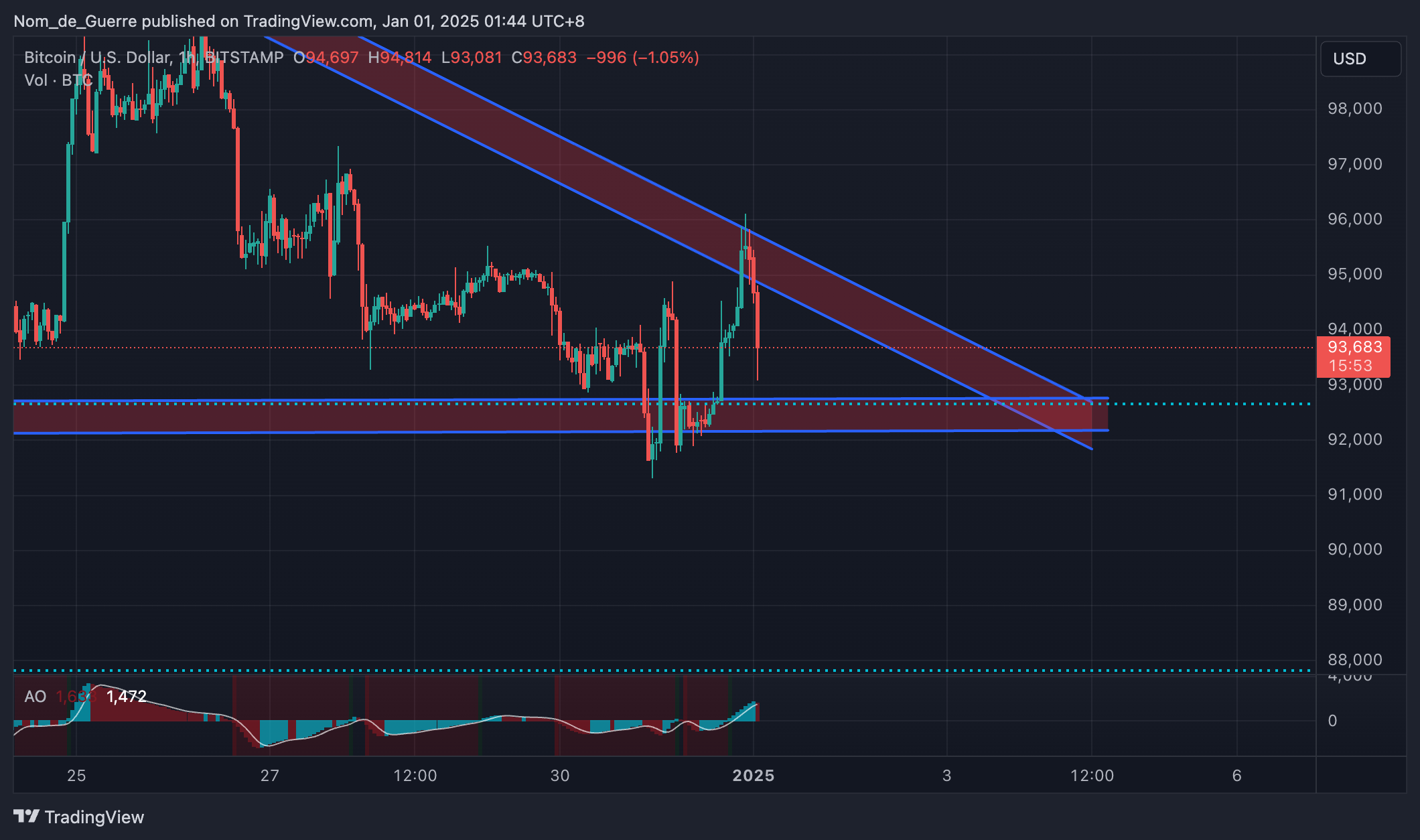 BITSTAMP:BTCUSD Chart Image by Nom_de_Guerre
