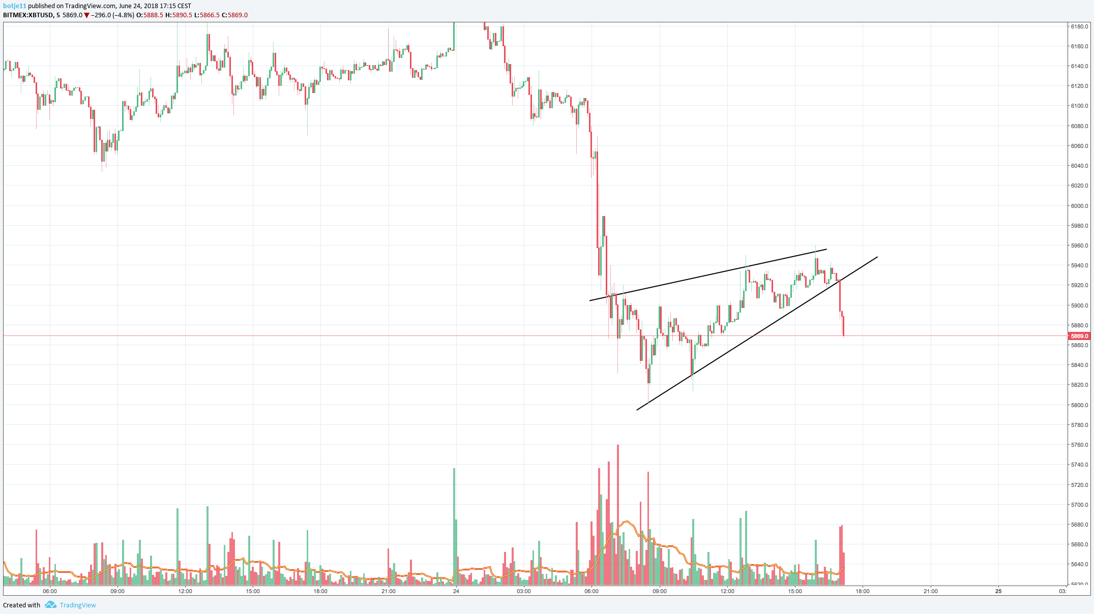  Chart Image