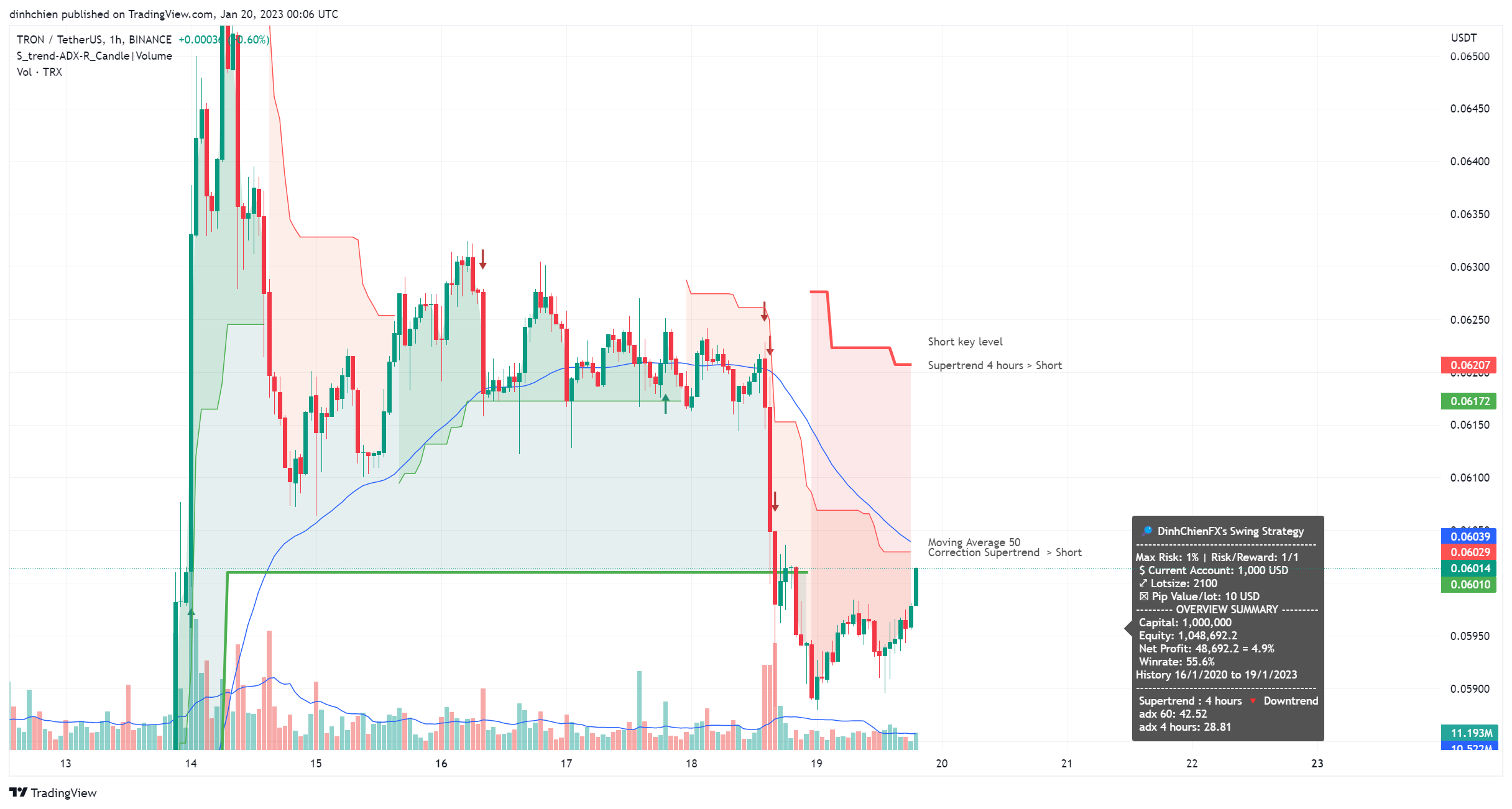 BINANCE:TRXUSDT Chart Image by dinhchien