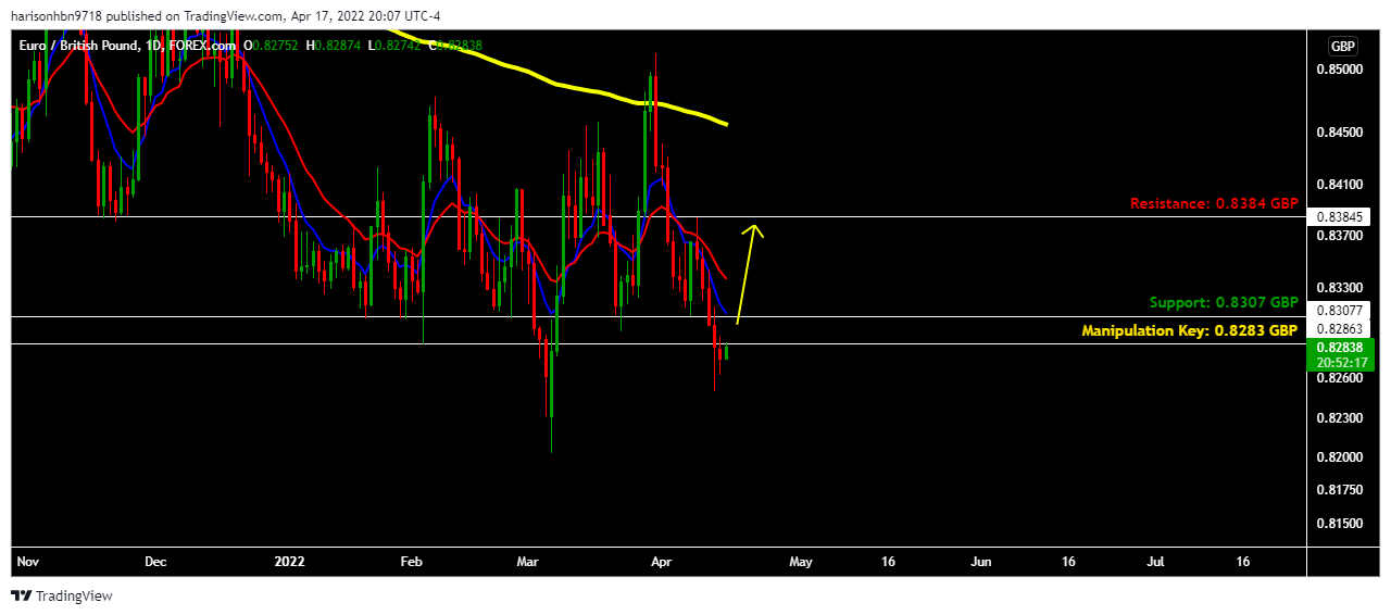 FOREXCOM:EURGBP Chart Image by harisonhbn9718