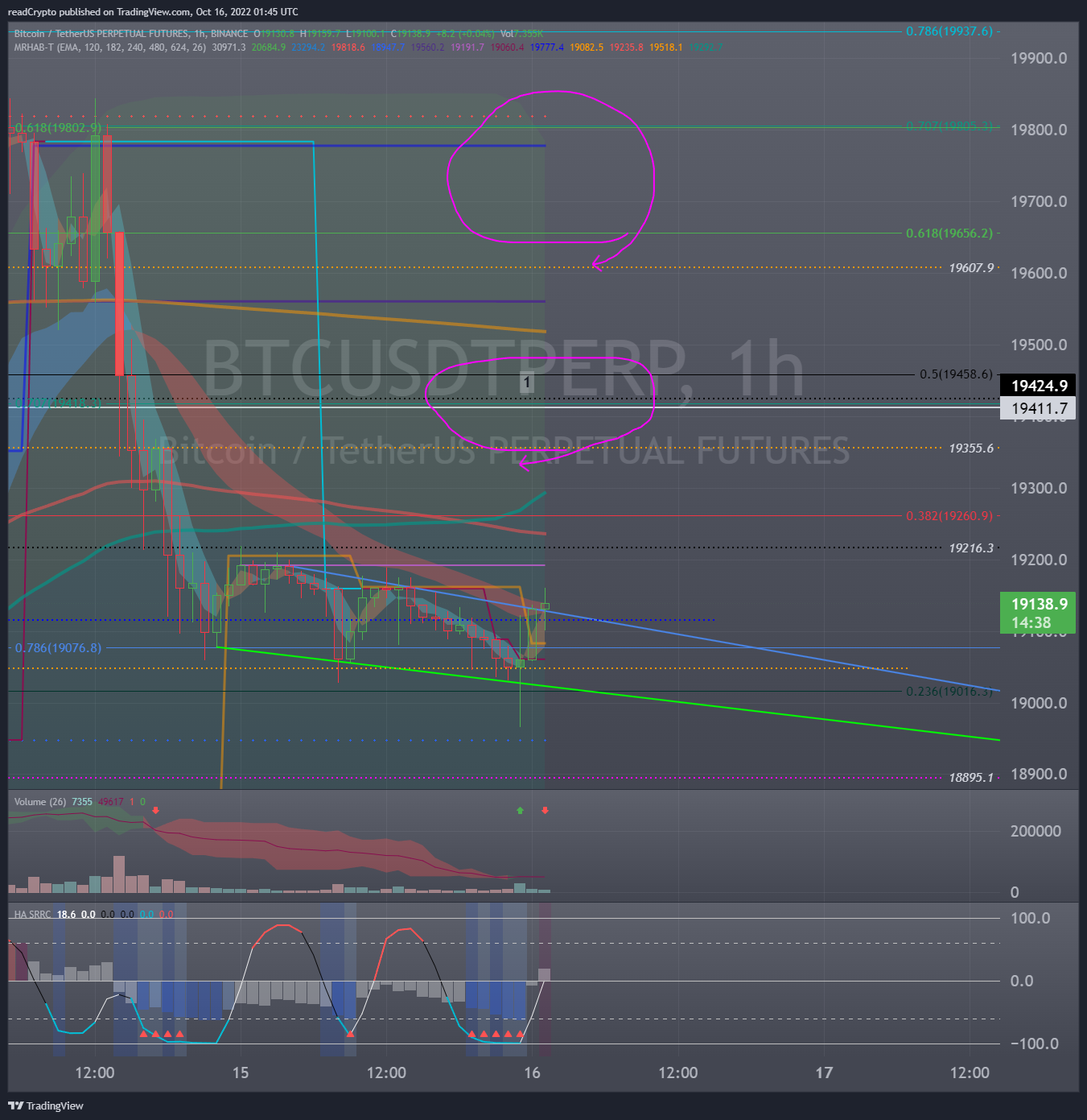 BINANCE:BTCUSDTPERP Chart Image by readCrypto