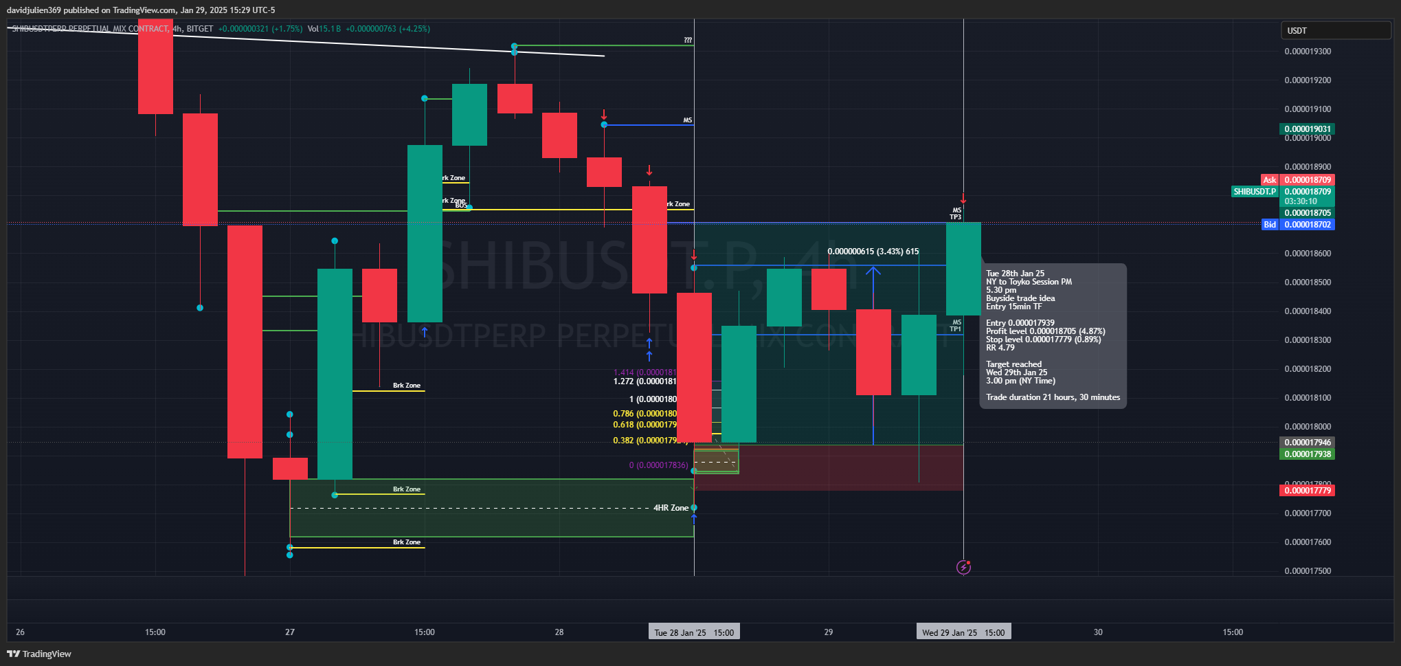 BITGET:SHIBUSDT.P Chart Image by davidjulien369