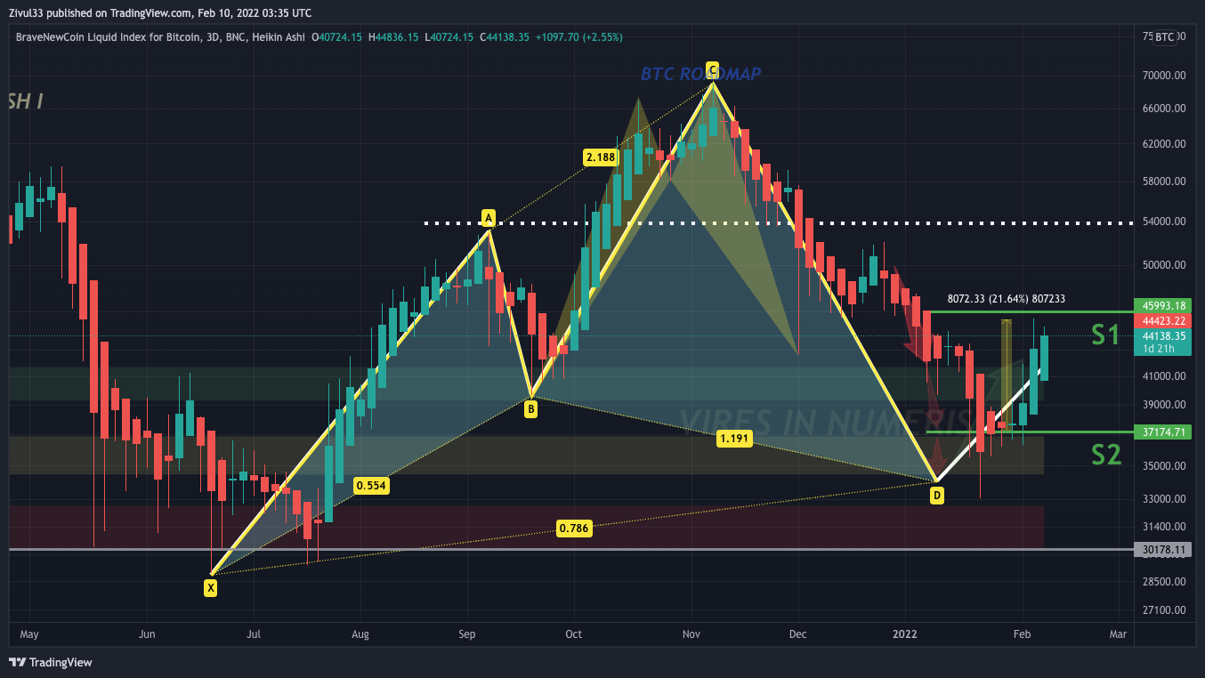 BNC:BLX Chart Image by Zivul33
