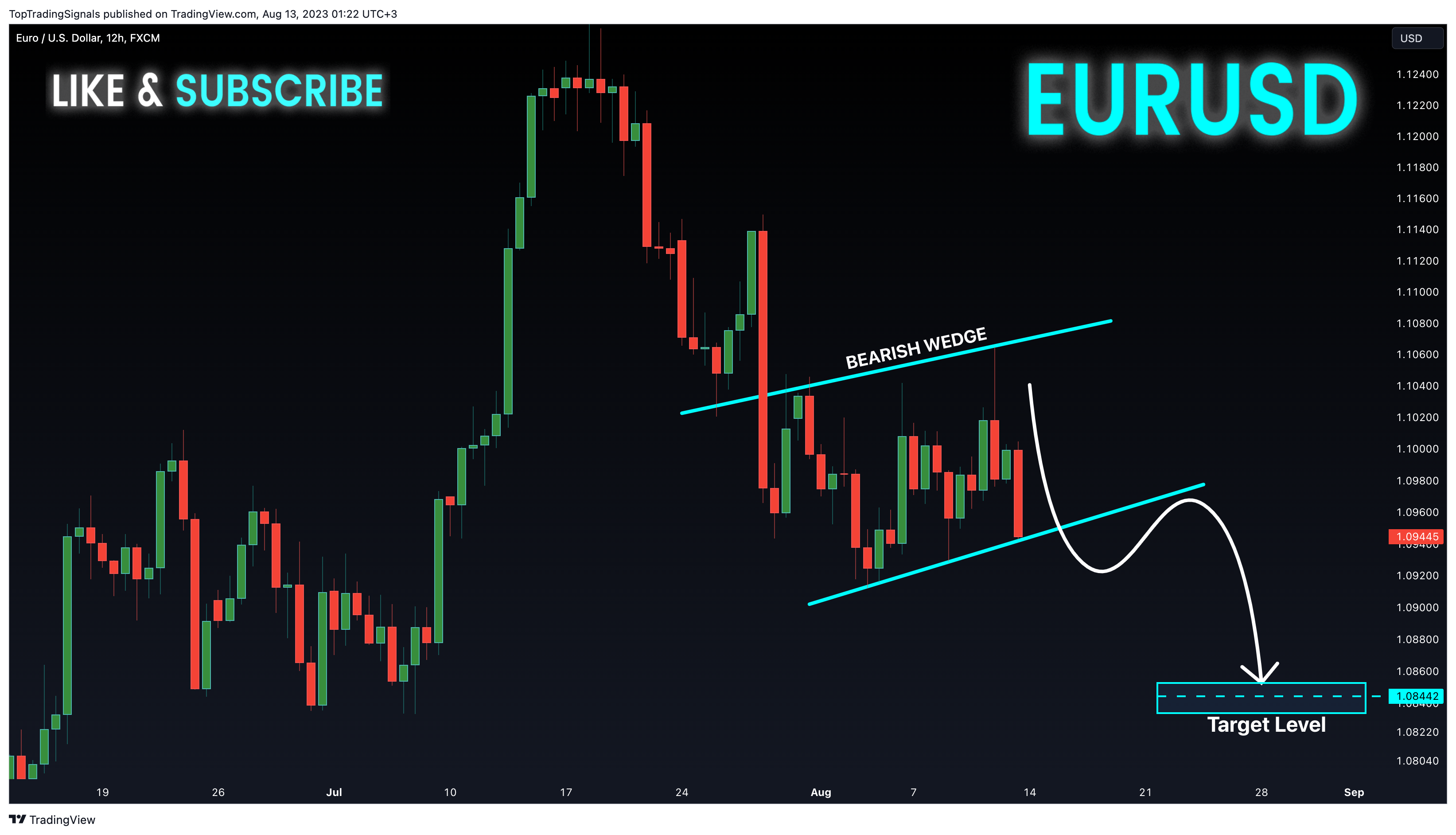 FX:EURUSD Chart Image by TopTradingSignals