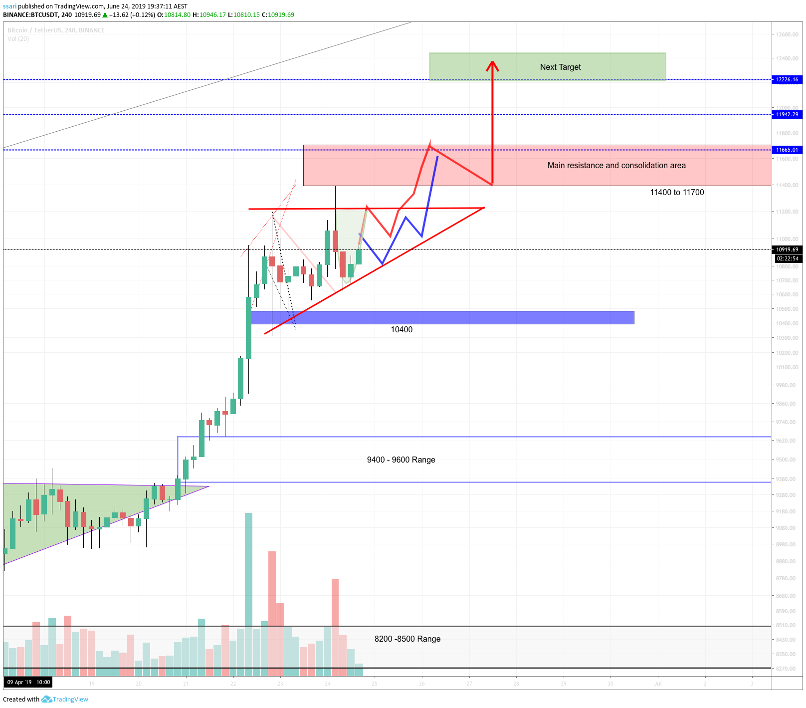  Chart Image