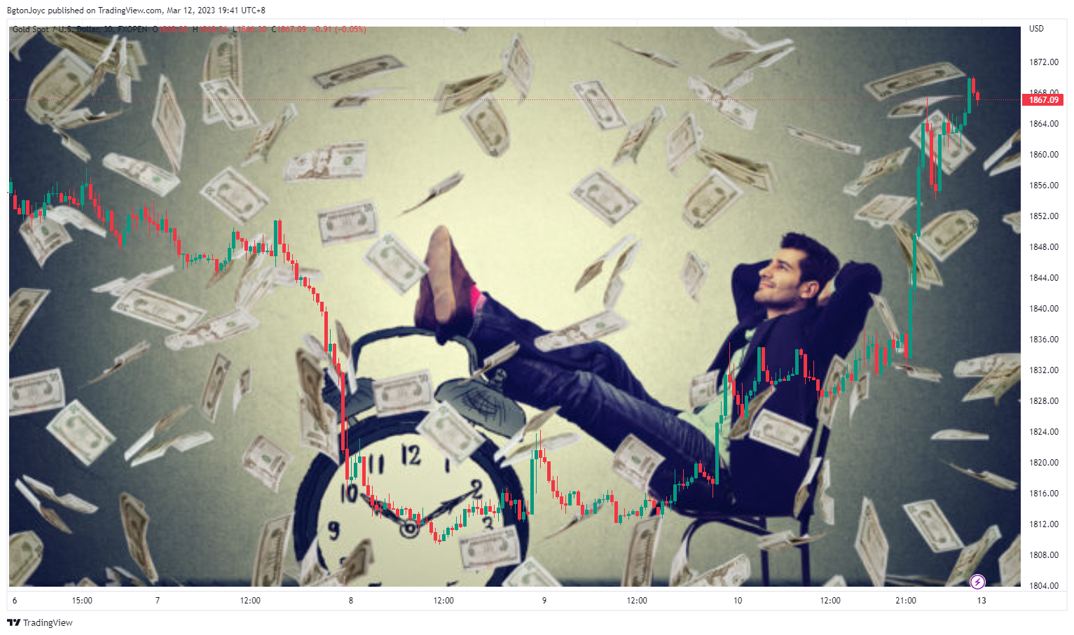 FXOPEN:XAUUSD Chart Image by EagleEyeStrategy