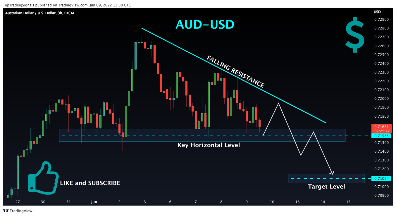 FX:AUDUSD Chart Image by TopTradingSignals
