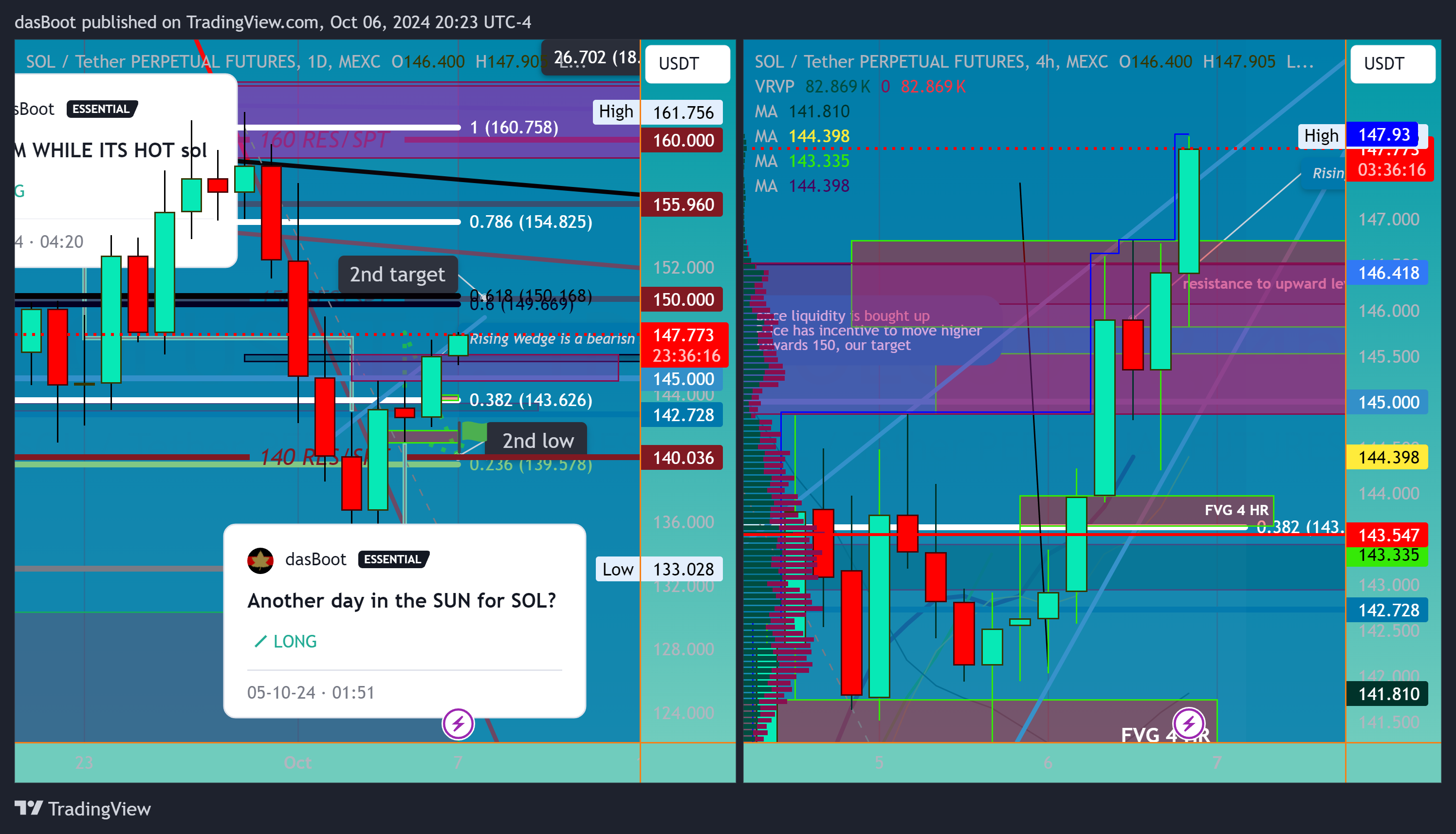 MEXC:SOLUSDT.P Chart Image by dasBoot