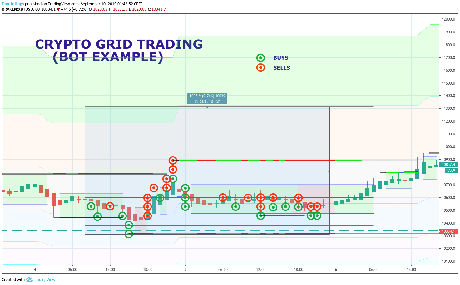  Chart Image