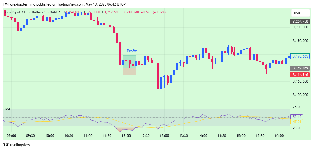 OANDA:XAUUSD Chart Image by FM-ForexMastermind