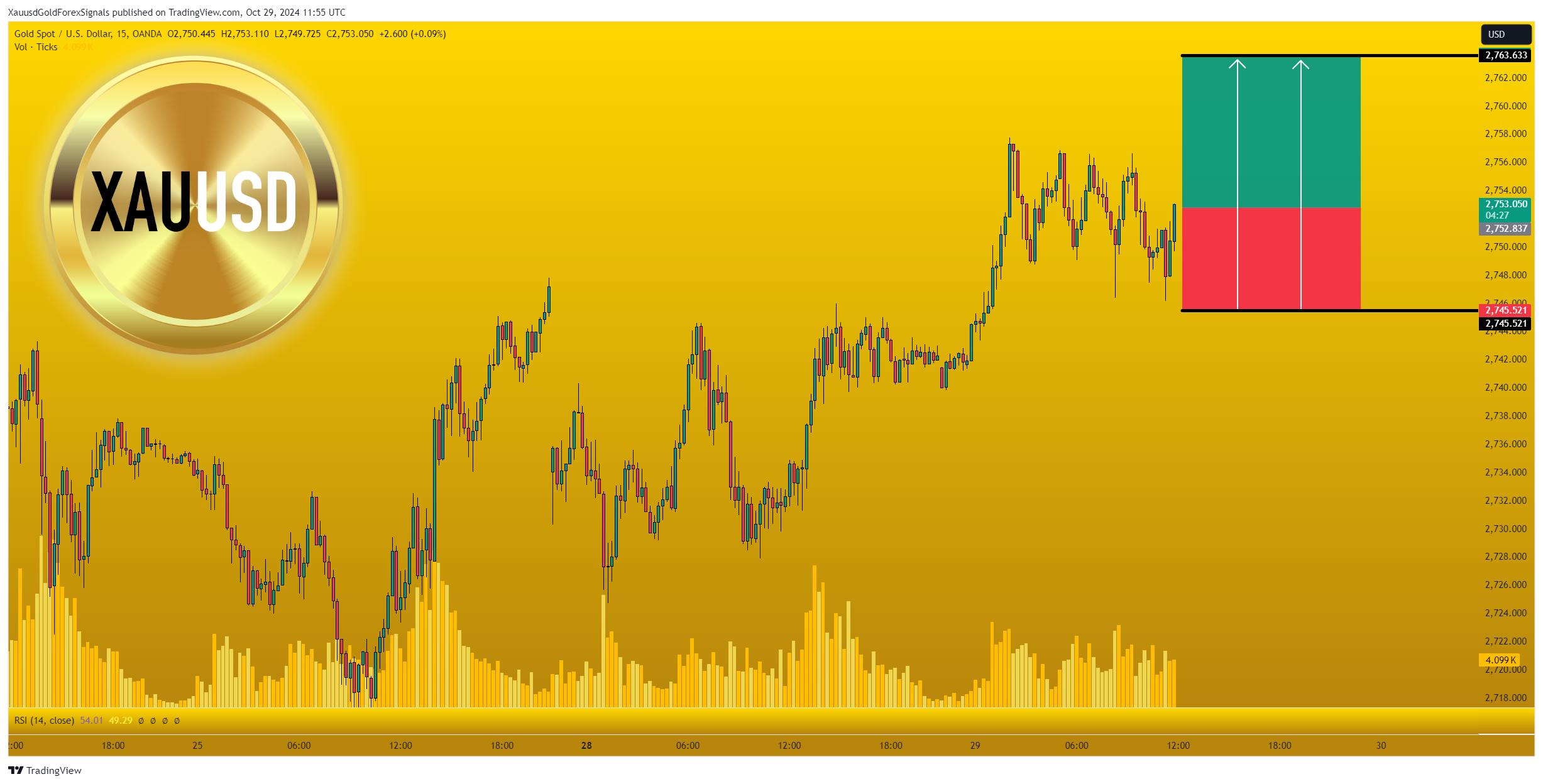 OANDA:XAUUSD Chart Image by XauusdGoldForexSignals