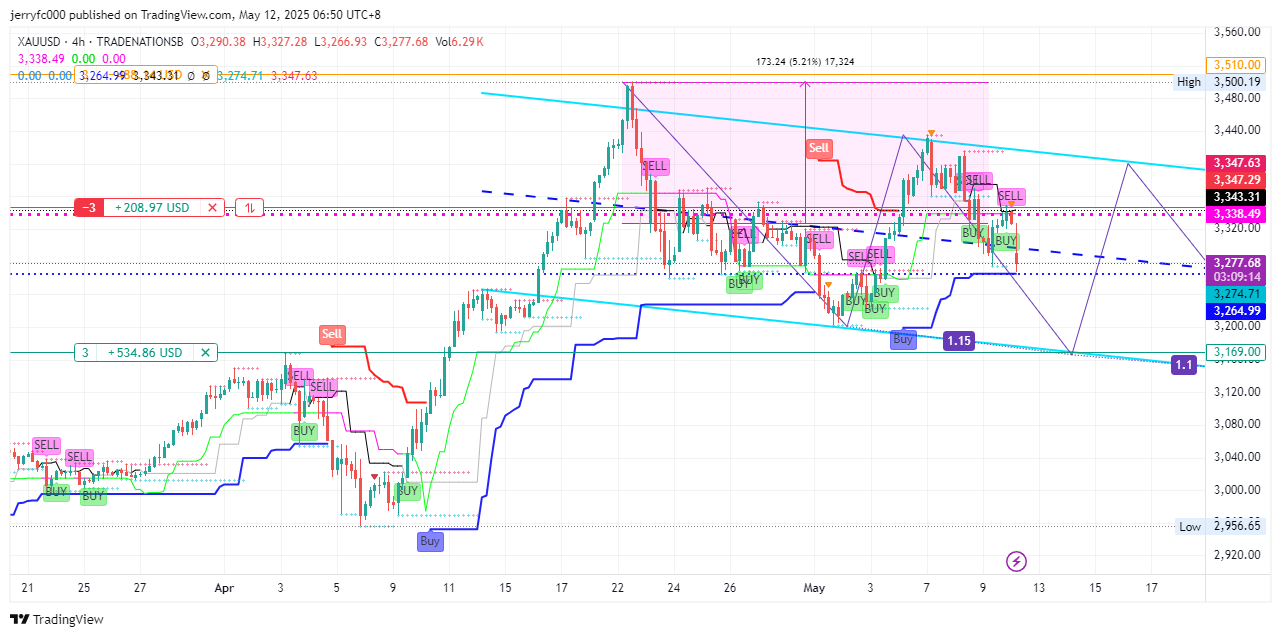 TRADENATIONSB:XAUUSD Chart Image by jerryfc000
