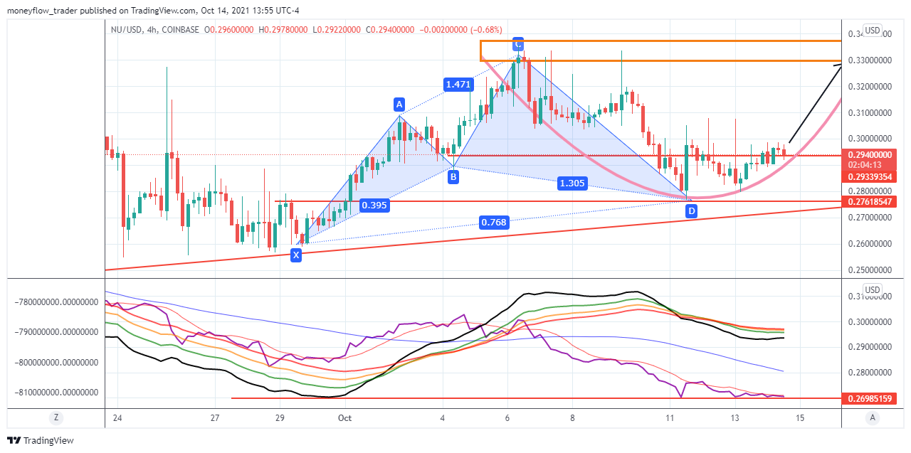 COINBASE:NUUSD Chart Image by moneyflow_trader