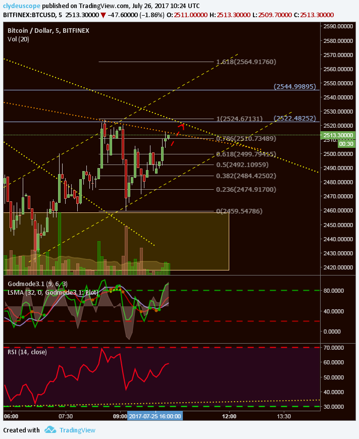  Chart Image