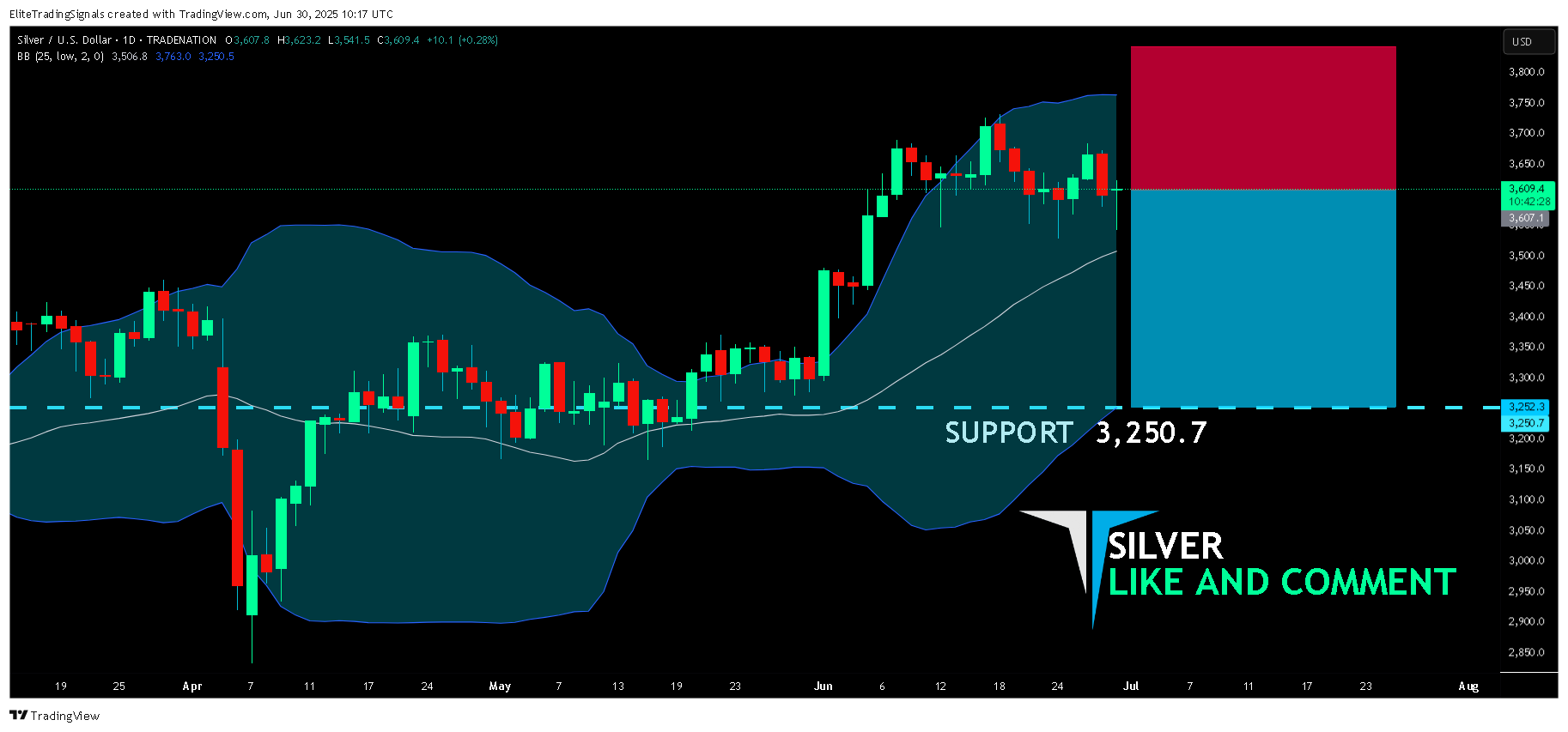 TRADENATION:XAGUSD Chart Image by EliteTradingSignals