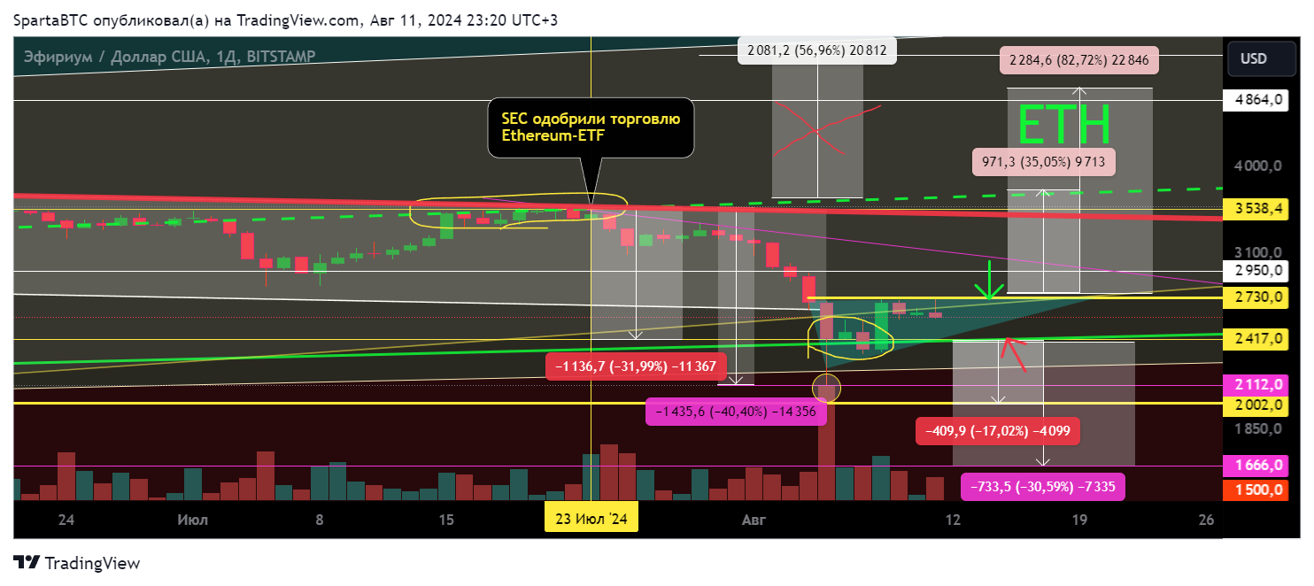 BITSTAMP:ETHUSD Chart Image by SpartaBTC
