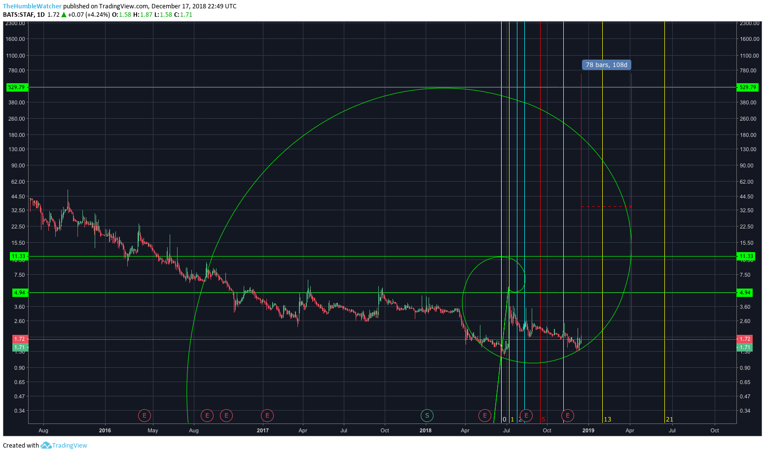  Chart Image