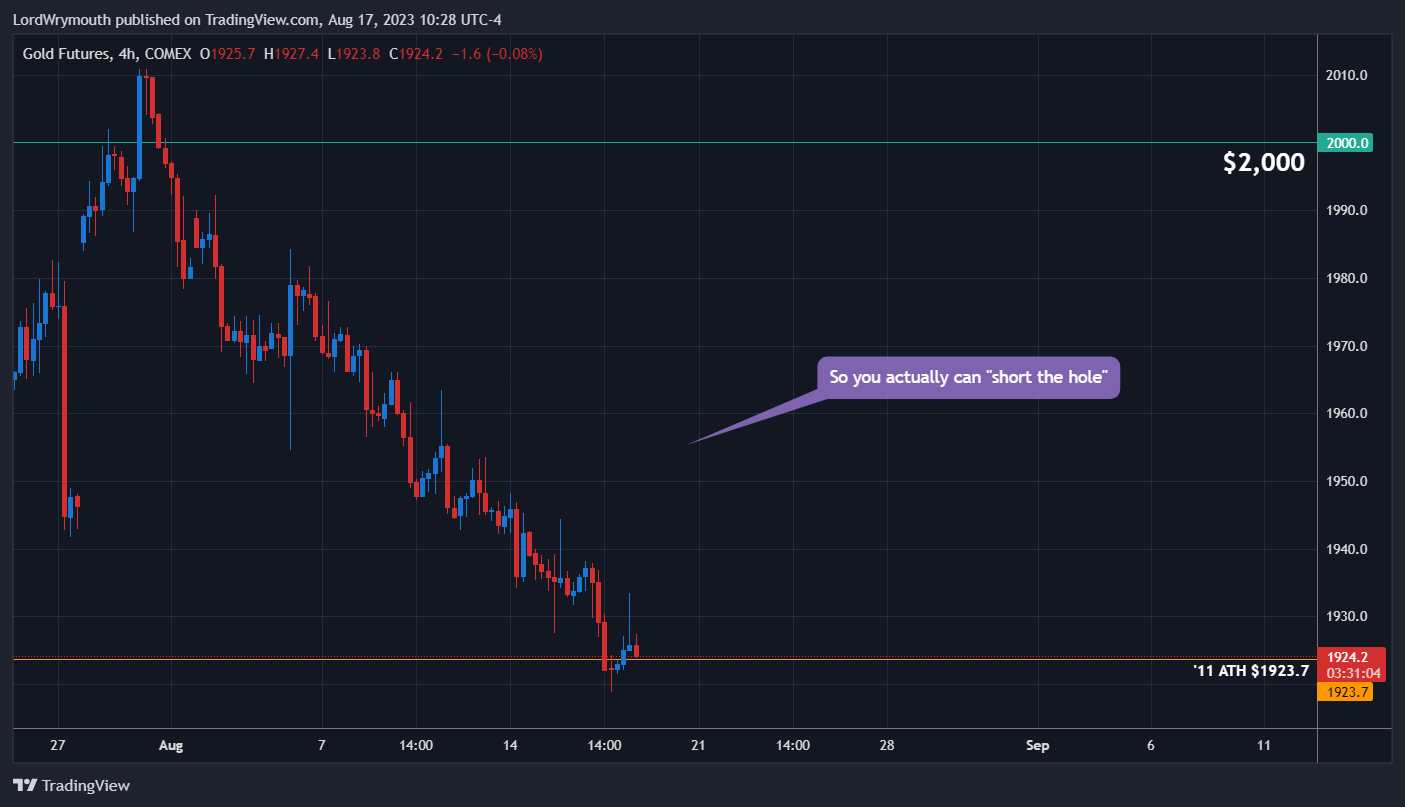 COMEX:GC1! Chart Image by LordWrymouth