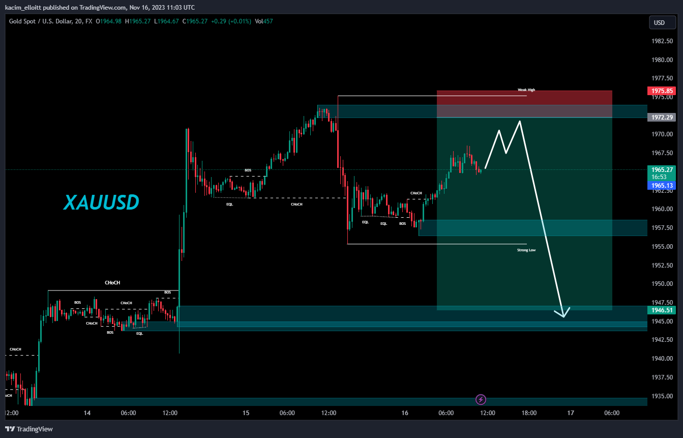 FX:XAUUSD Chart Image by kacim_elloitt