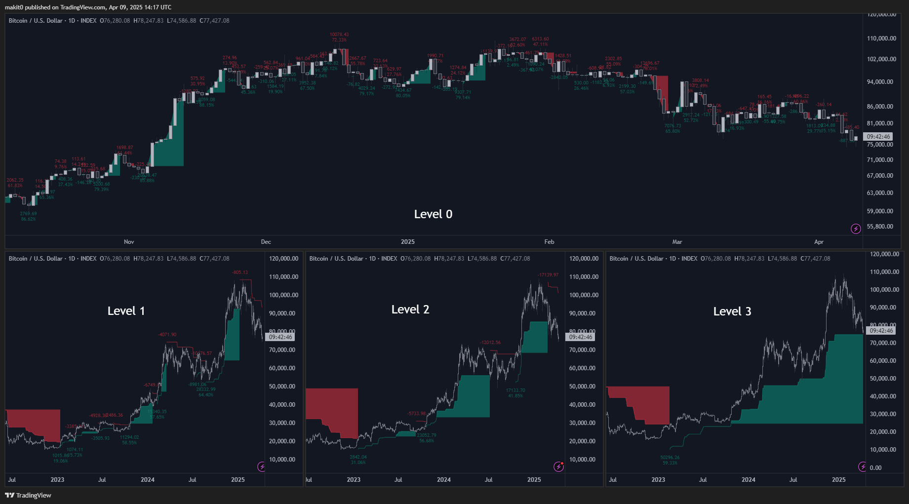 INDEX:BTCUSD Chart Image by makit0