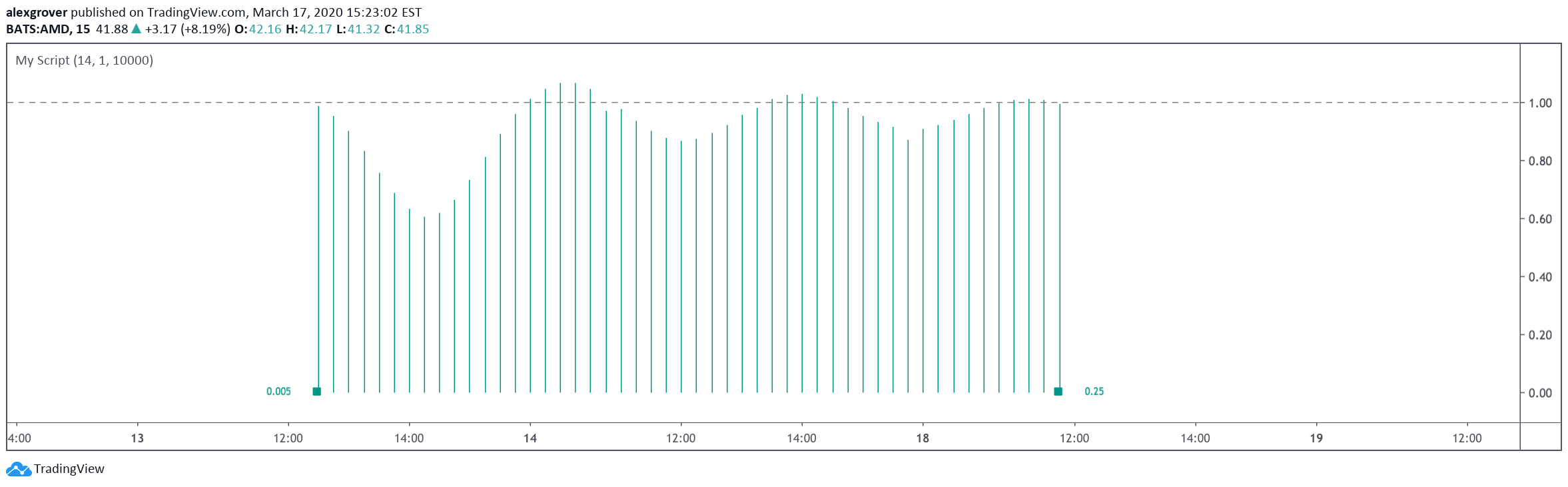  Chart Image