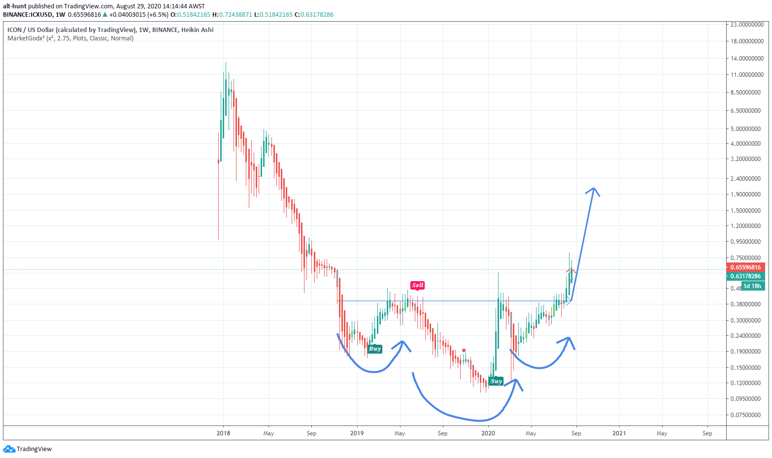  Chart Image