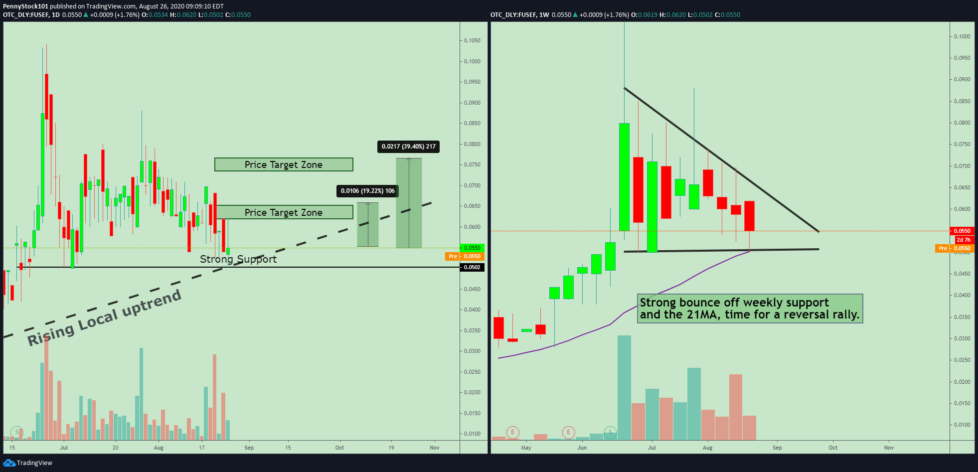  Chart Image