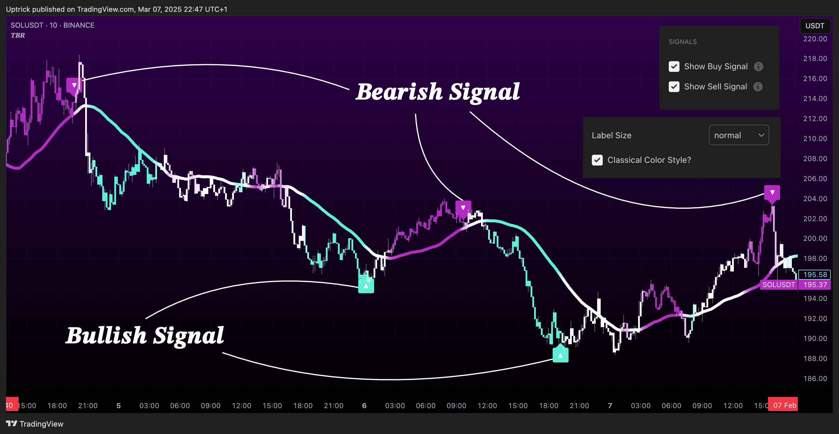 BINANCE:SOLUSDT Chart Image by Uptrick