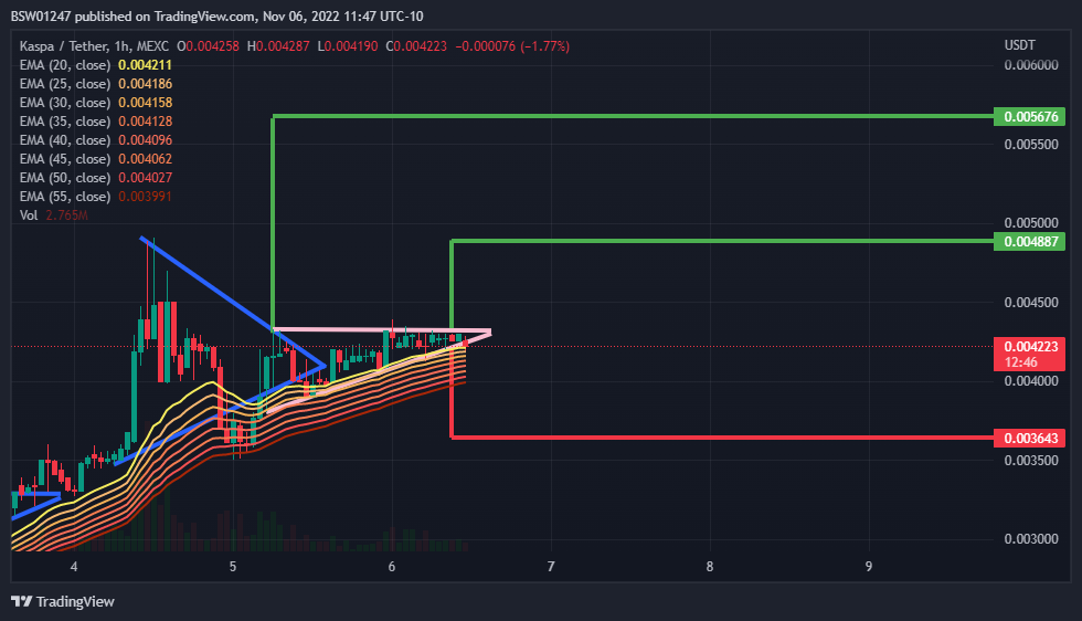 MEXC:KASUSDT Chart Image by BSW01247
