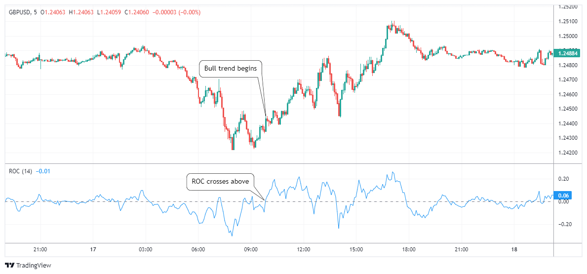 GBPUSD Chart Image