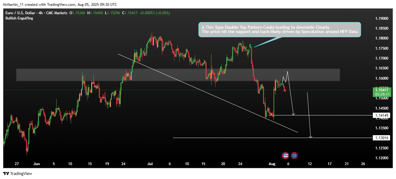 CMCMARKETS:EURUSD Chart Image by MrMartin_11