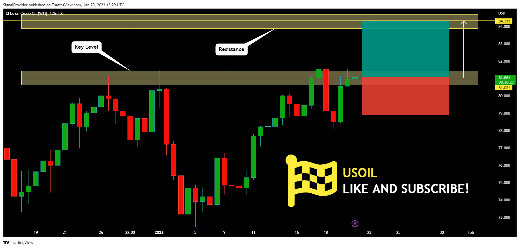 FX:USOIL Chart Image by SignalProvider
