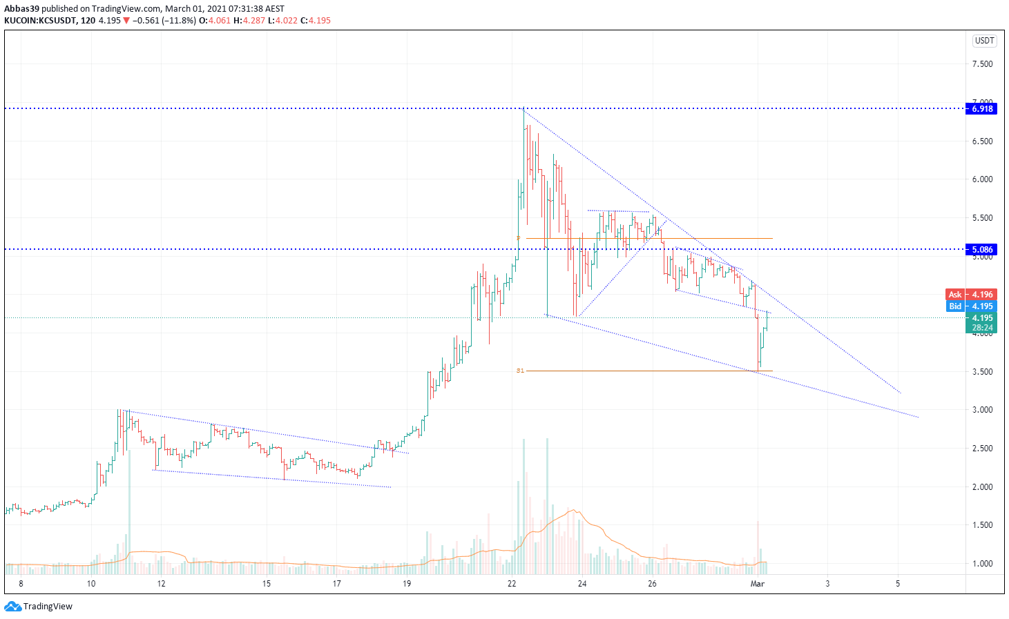  Chart Image