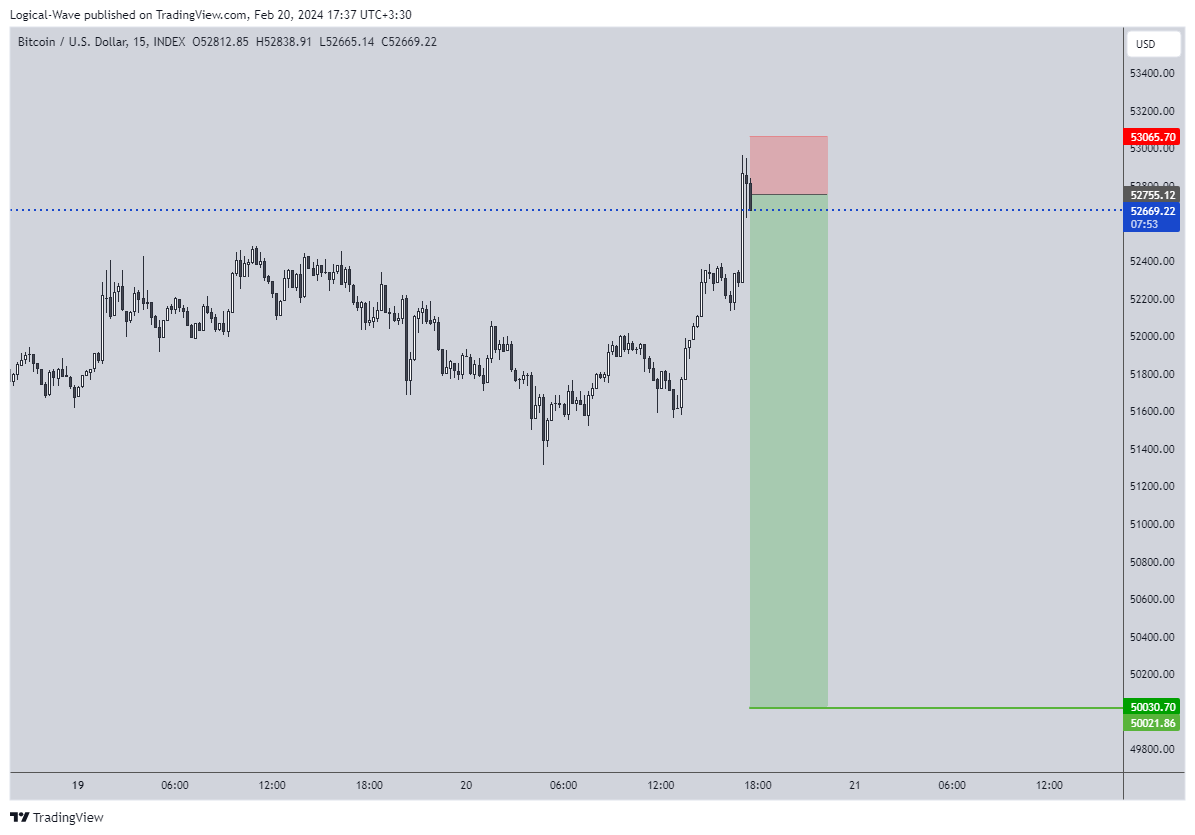 INDEX:BTCUSD Chart Image by Logical-Wave