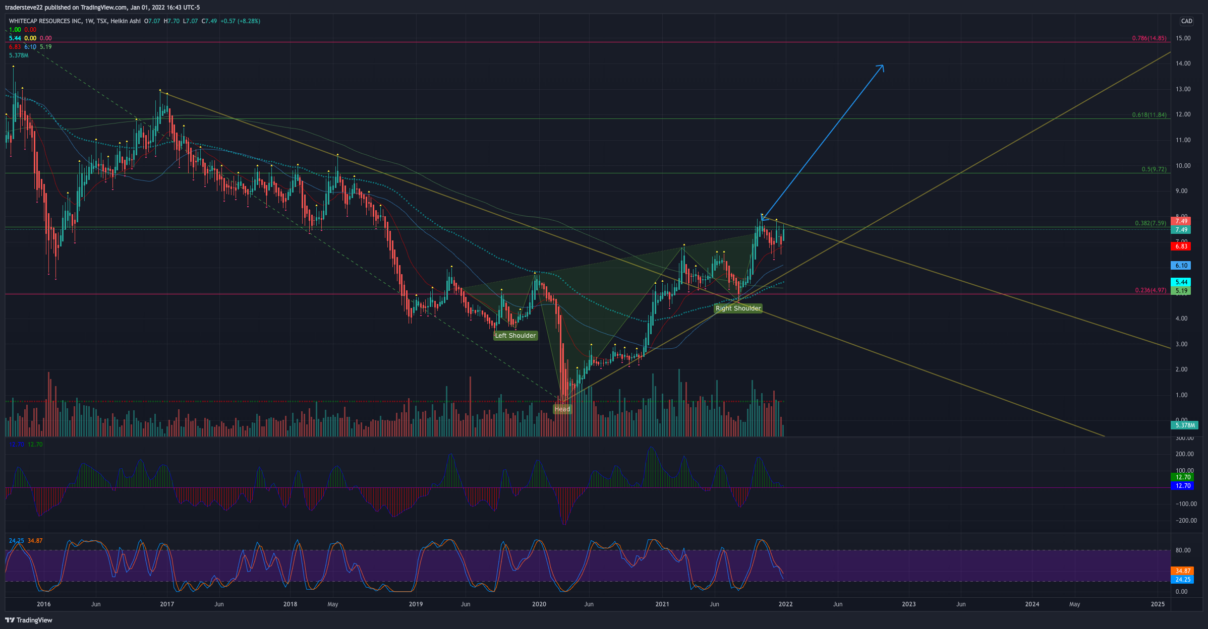 TSX:WCP Chart Image by tradersteve22