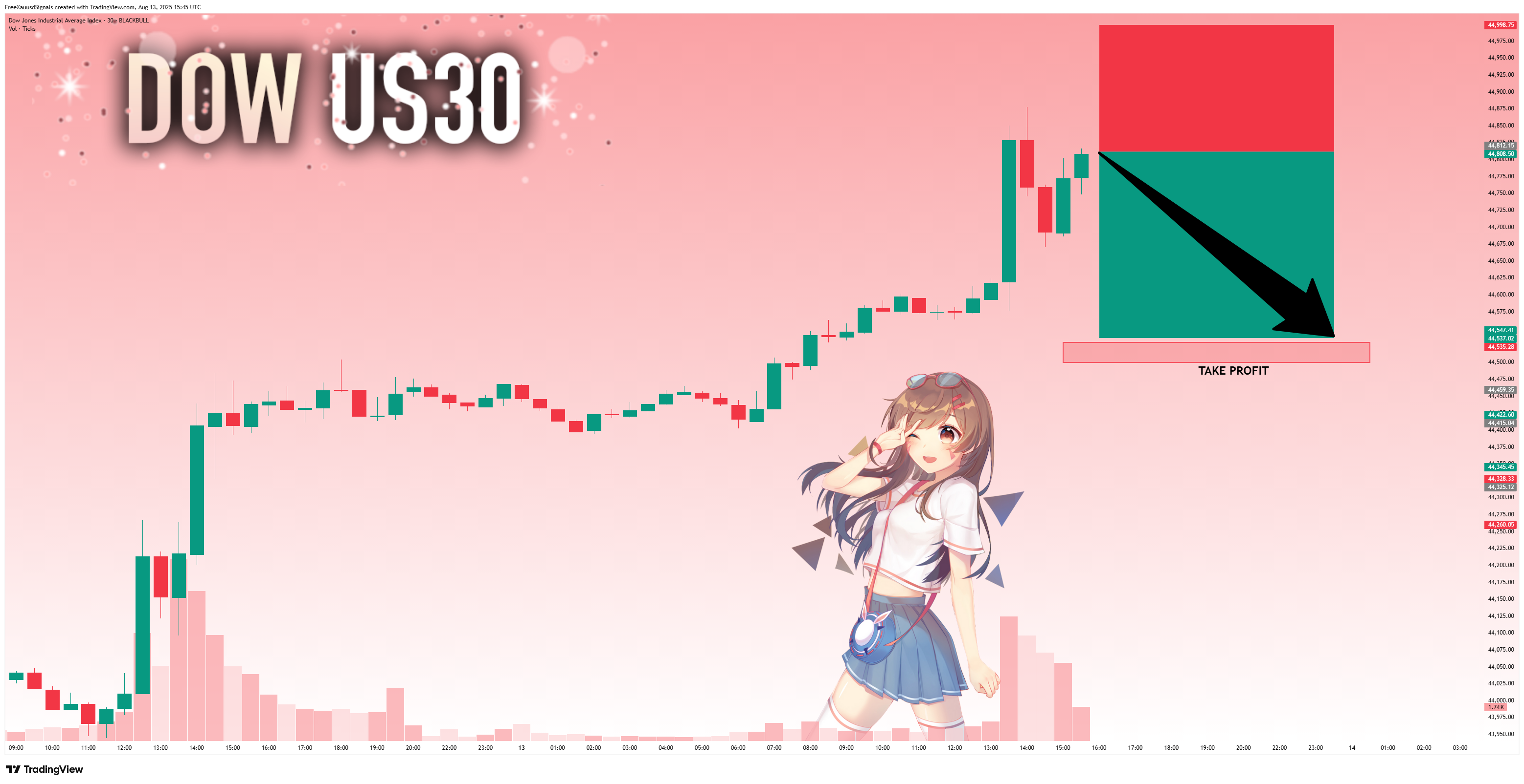 BLACKBULL:US30 Chart Image by FreeXauusdSignals