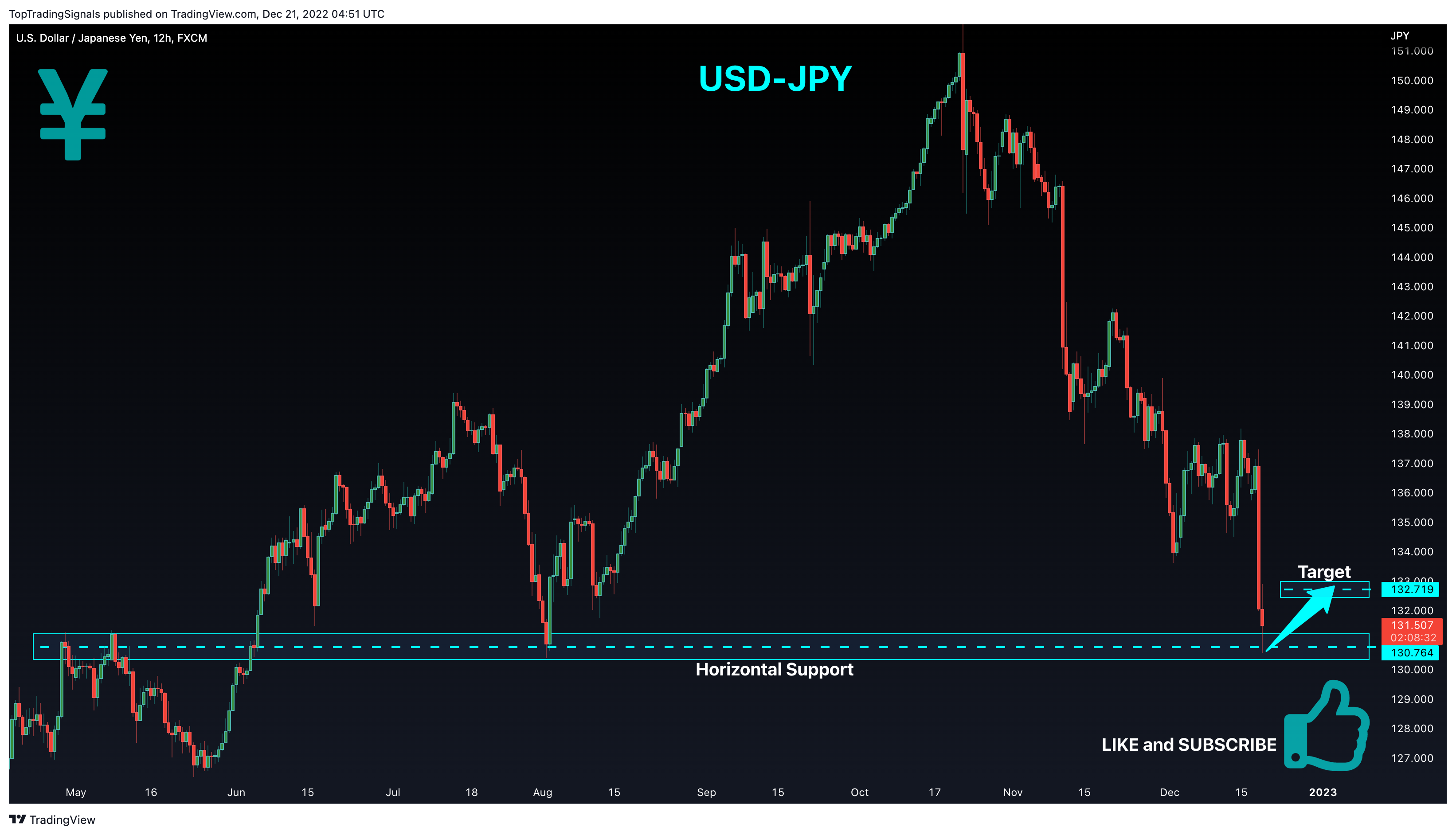 FX:USDJPY Chart Image by TopTradingSignals